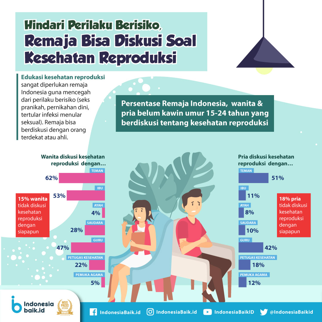 Remaja Bisa Diskusi Soal Kesehatan Reproduksi  Indonesia Baik